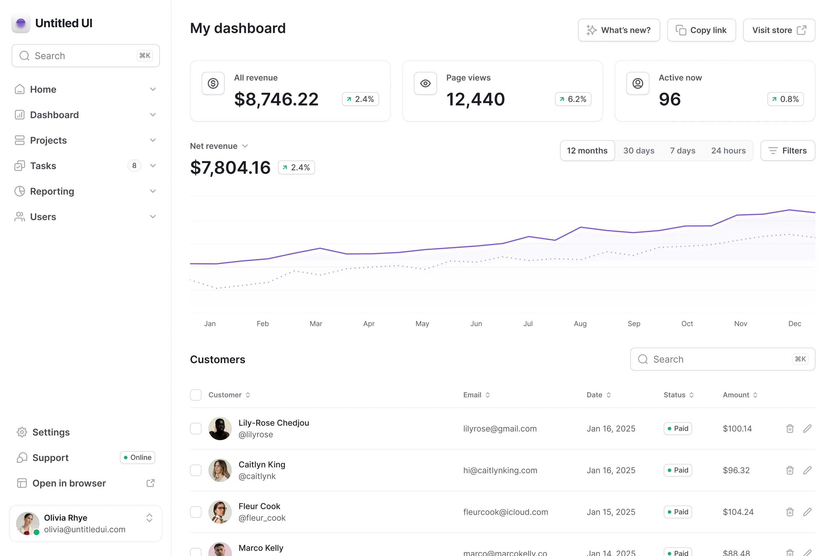 A small core team and a national network of vetted engineers and strategists — every one of them accountable for your site working.